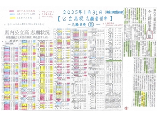 公立高校志願者倍率発表（志願変更前）